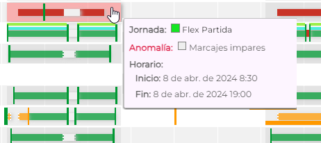 Anomalias