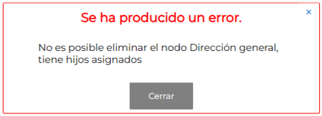 Arbol_Organizativo7