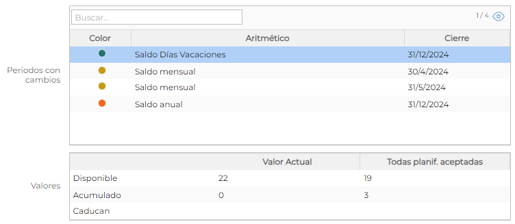 NuevaPlanif - resultados