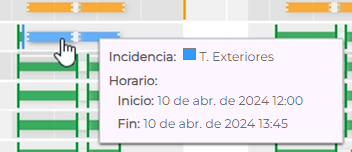 Incidencia
