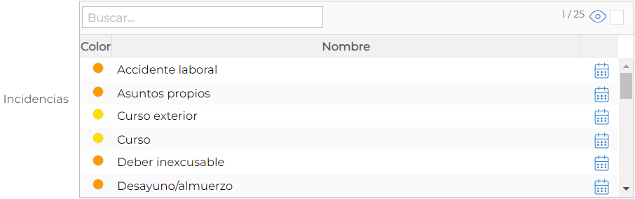 Incidencias