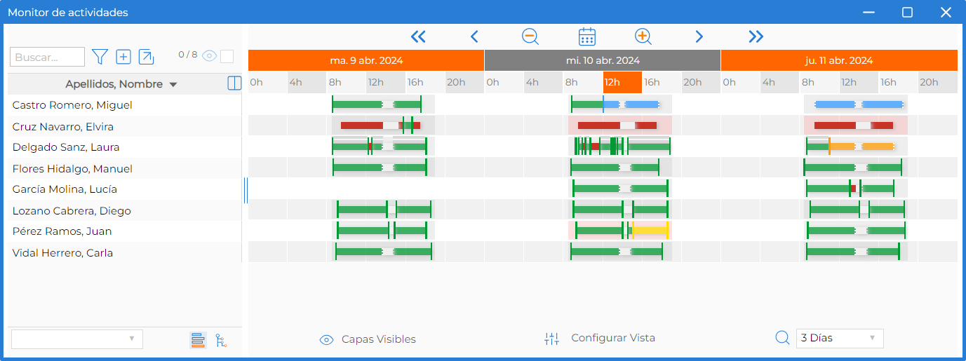 MonitorActividades
